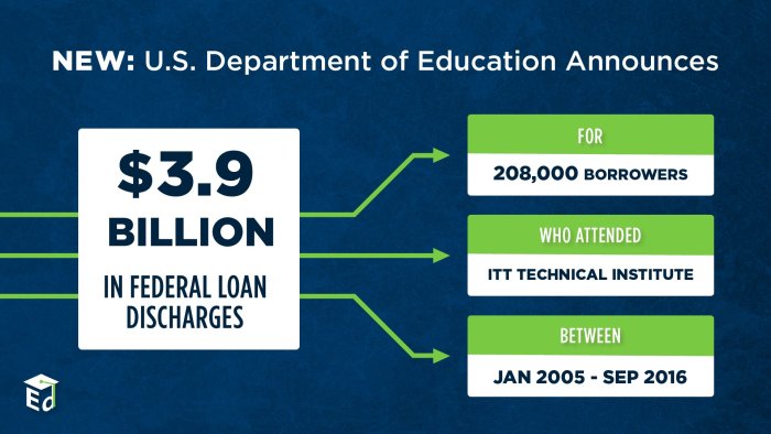 Department loans