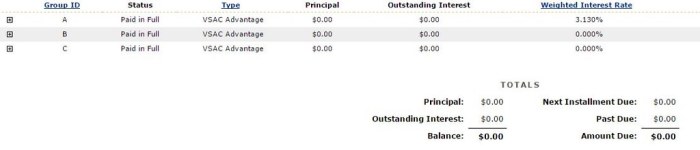 Debt student college why bad affects prudential choice idea doug johnson years squarespace