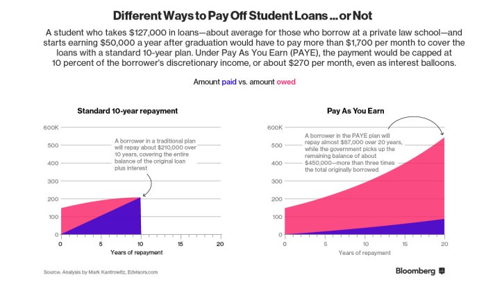 Income repayment plan plans