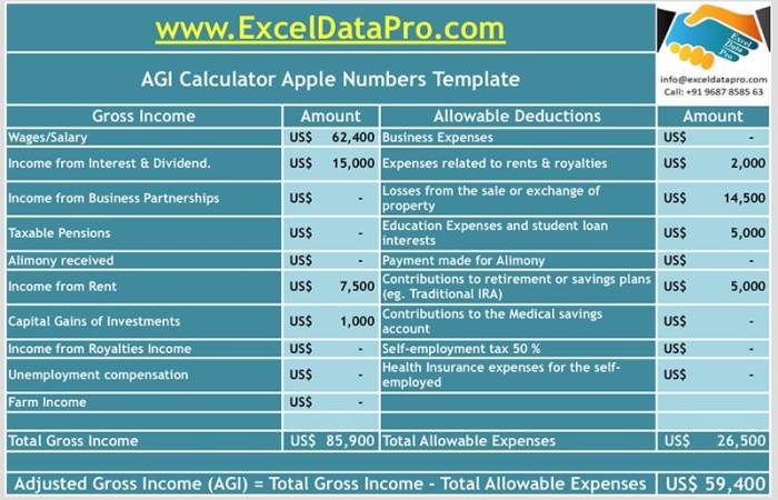 Income gross magi taxable agi modified adjusted irs vs adjustable figuring saving