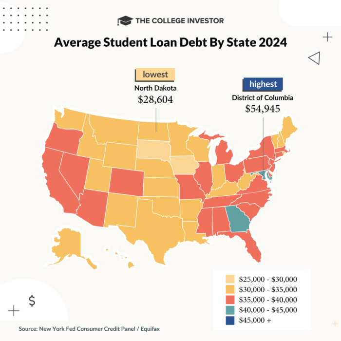 Debt statistics loan average loans amount stress isa