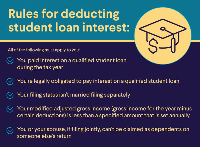 Tax loan deduction loans interest
