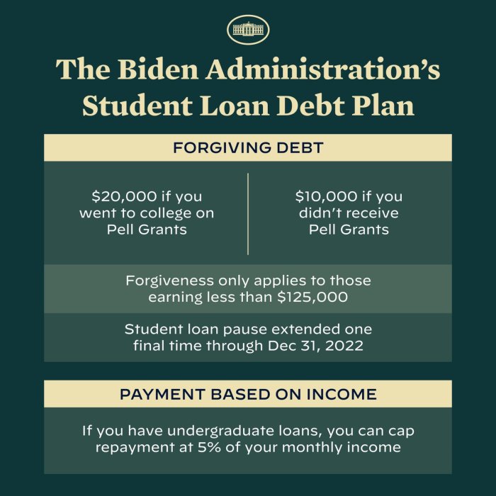 Beneficial repayment mutually significant higher