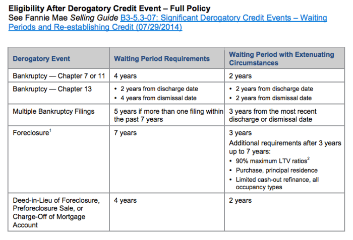 Mae fannie freddie fnma between loans differences lending respectively equal