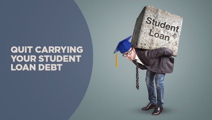 Loans repayment steps