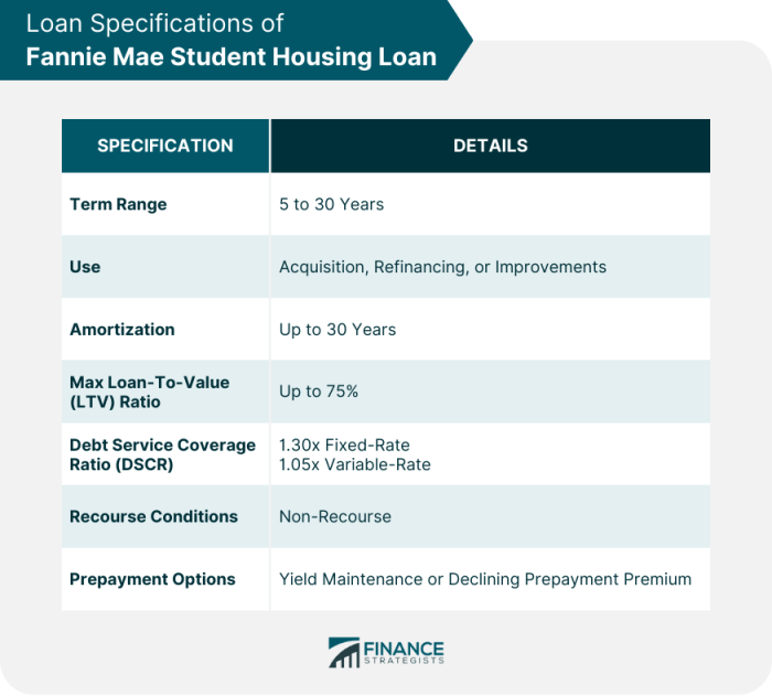 Loans student fannie mae guidelines debt revised refinances payment