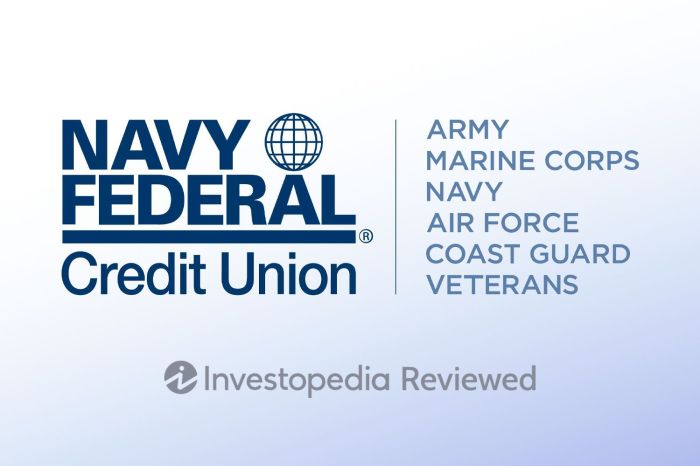 Federal union checking gobankingrates atms loans