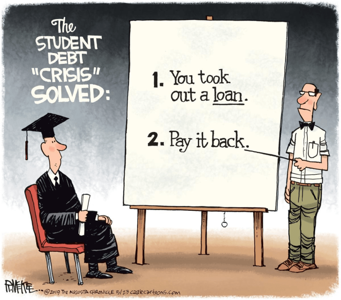 Loans