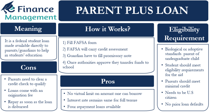 Plus loan parent does work