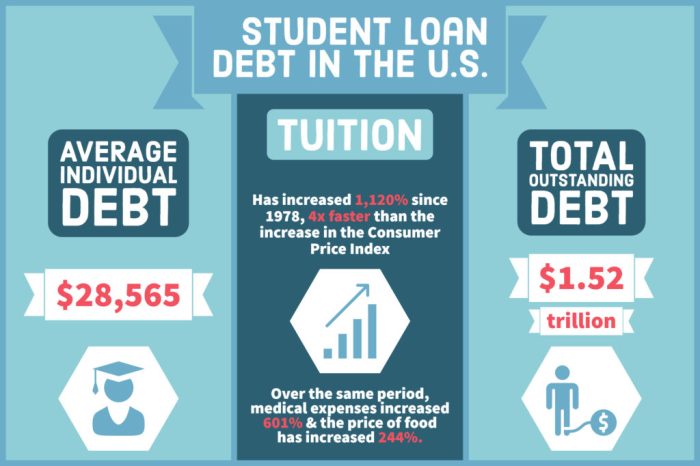 Debt states statista