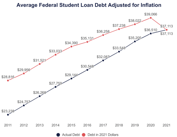 My student loans were forgiven