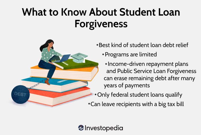 How to know if your student loans were forgiven