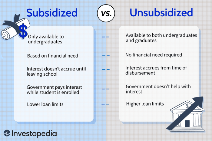 Loans subsidized nerdwallet take ryan