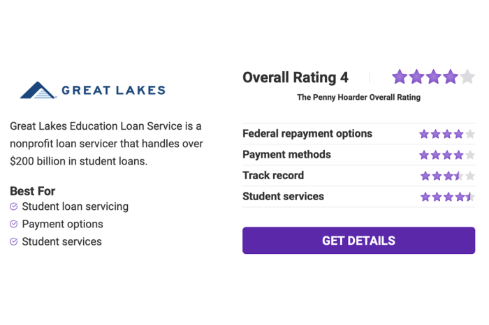 Lakes loan educational