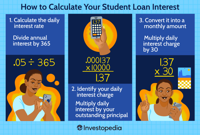 Interest loan student calculate read