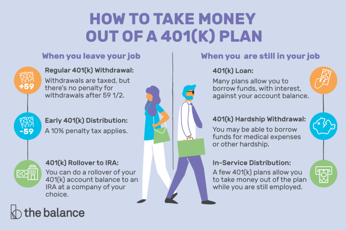 Loans contribute 401k pay student should down