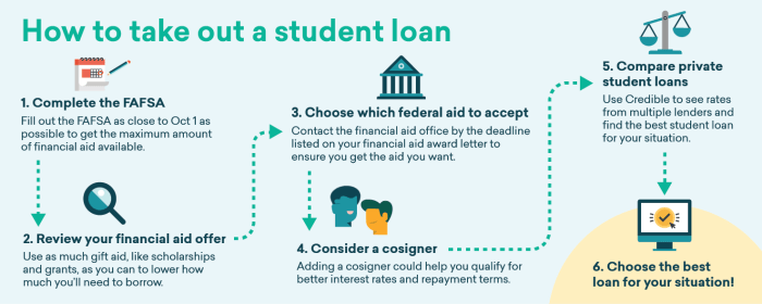 Loans student take out blog