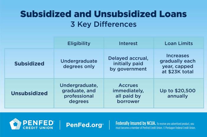 Student much loan debt too do figure interest payments amount rule use differs rate if does month per