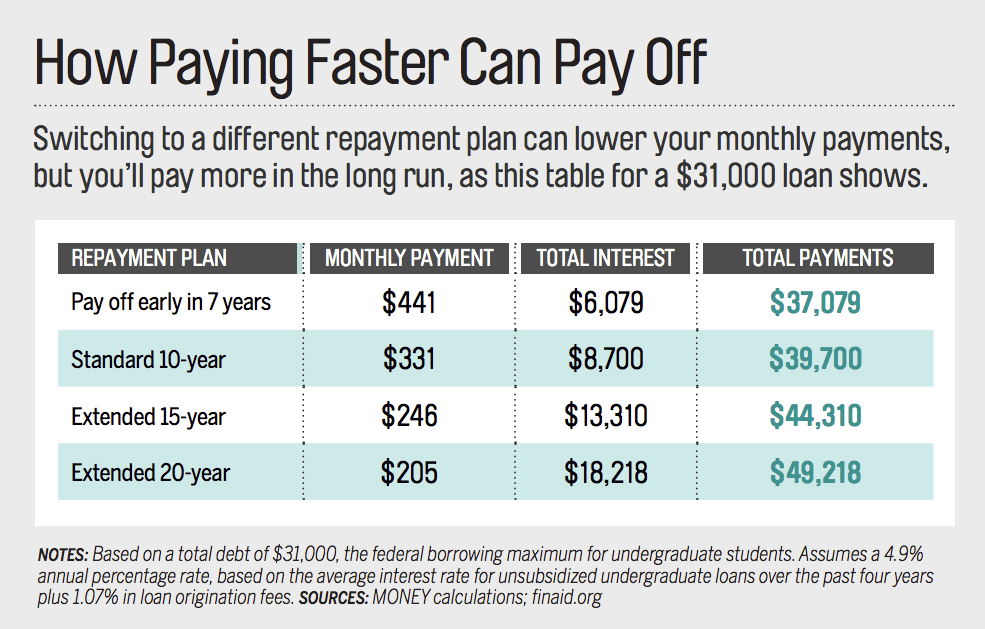 What is the save program for student loans