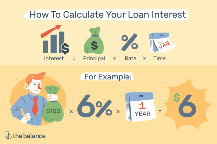 Student loan rates interest rate loans