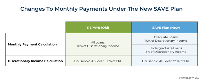 Are student loans income