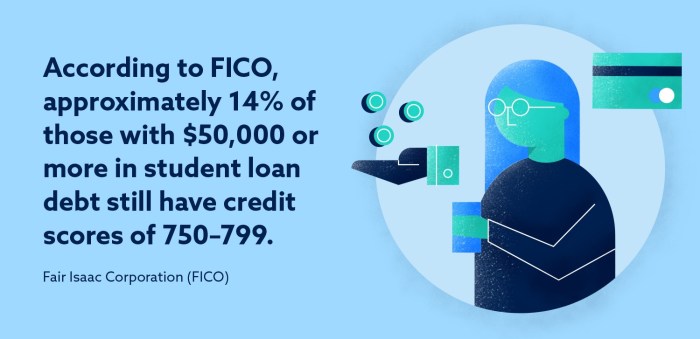 Does paying off student loans increase credit score