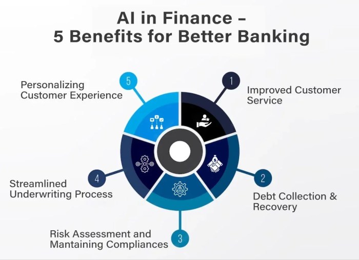 Ai advantage student loan