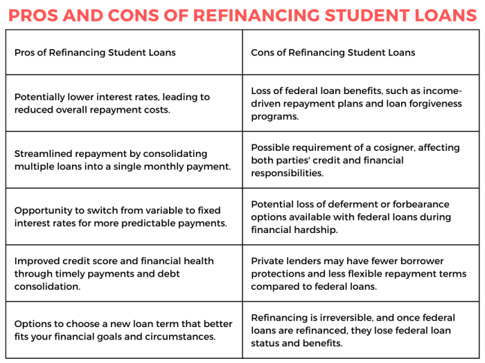 Refinance loans mortgage