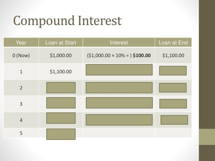 Is student loan interest compounded
