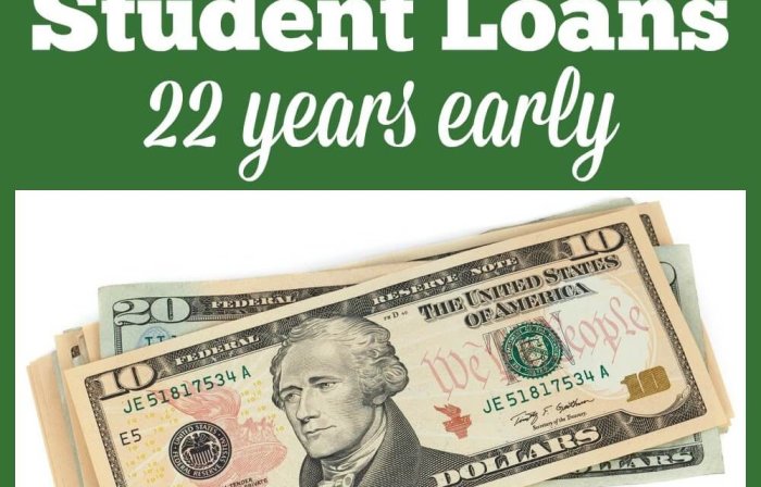 Loans Loans