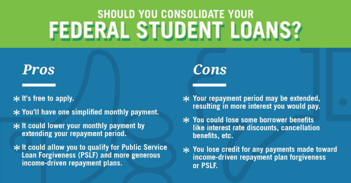 Student loans loan students help college get struggling dos pay don purpose facts clear financial matters trends credit unsecured deduction