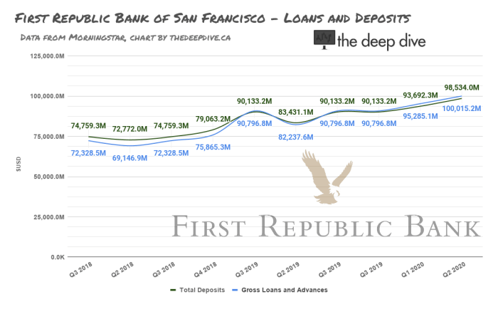 First republic student loan refi