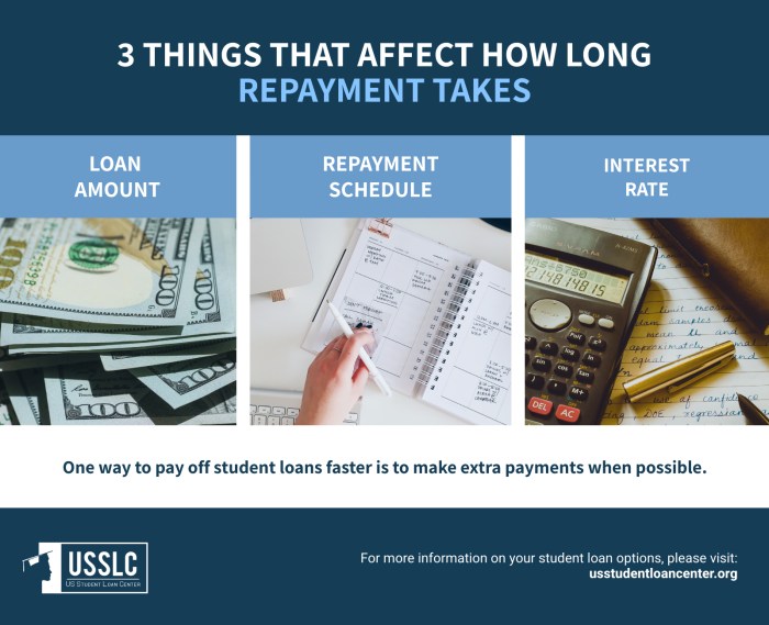 Loans student pay long back take college does Loans student pay long back take college does