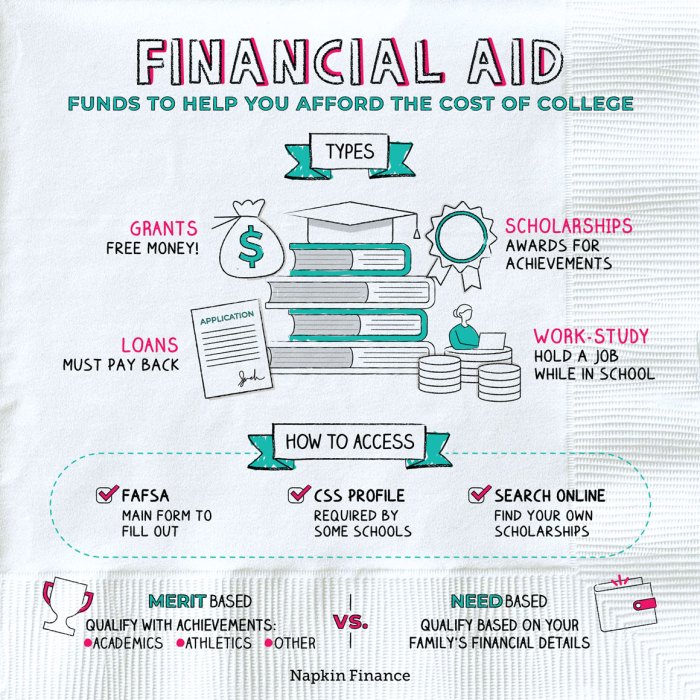 Statistics scholarships Statistics scholarships