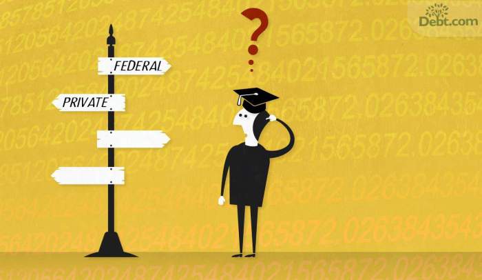 Do student loans have compound interest