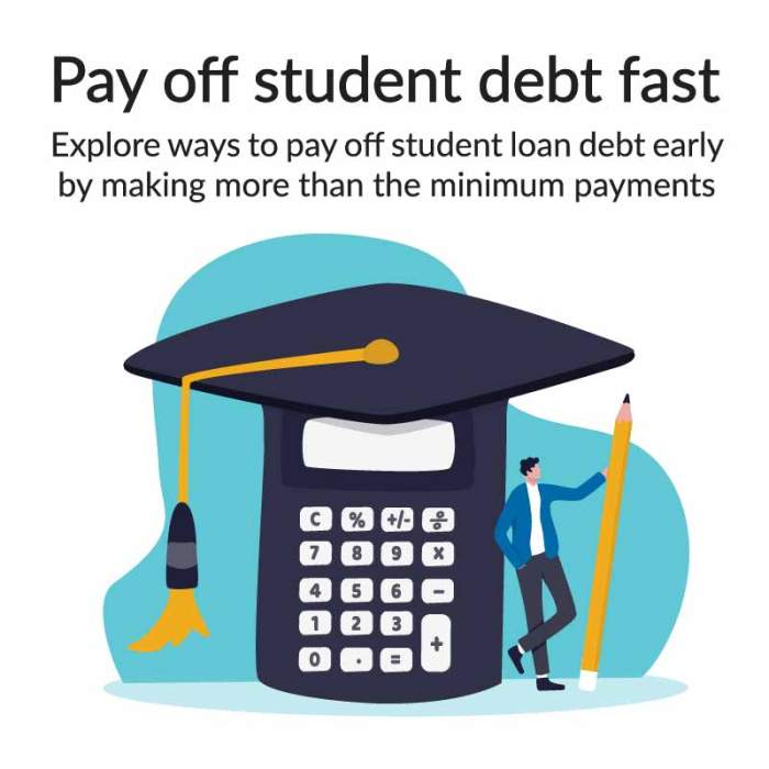 Loans calculator student payments estimate