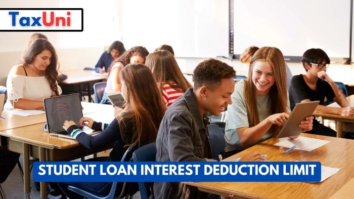 Worksheet loan deduction