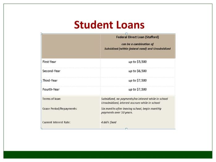 Barclays bank student loans