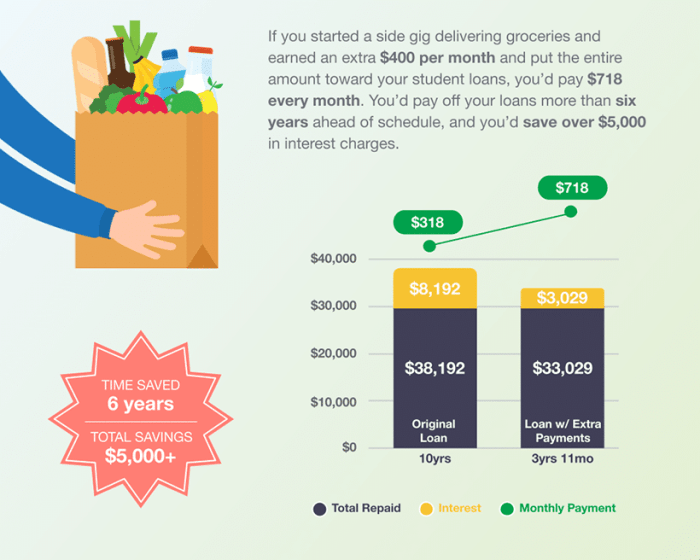 Loans loan providers four