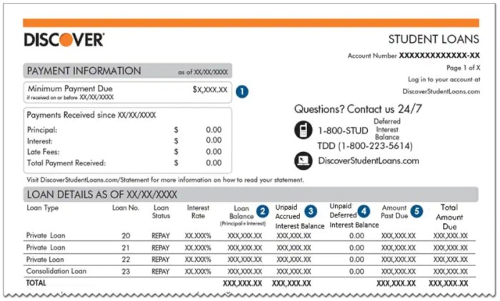 Loan status sub account
