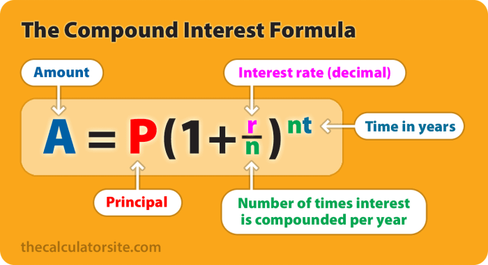 Is student loan interest compounded