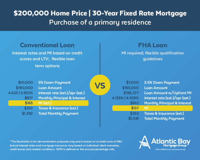 Fha and student loans