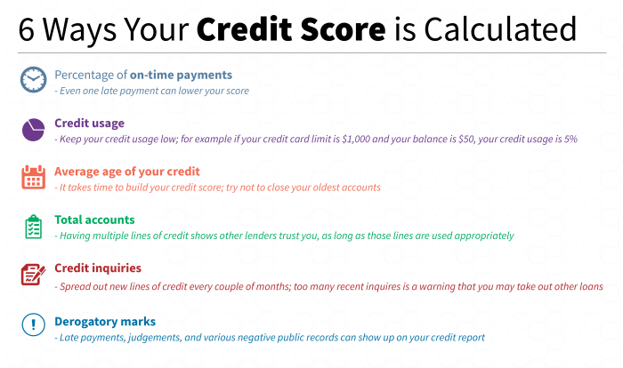 Do student loans affect my credit