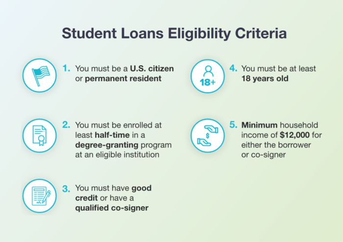 Loans student bank states united Loans student bank states united