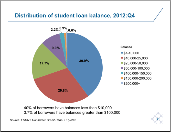 Debt loan loans third