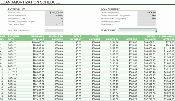 Nerdwallet student loan calculator loans