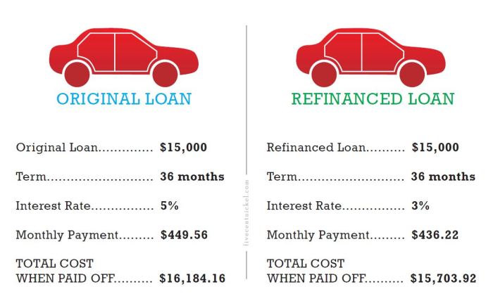 How does refinancing a student loan work