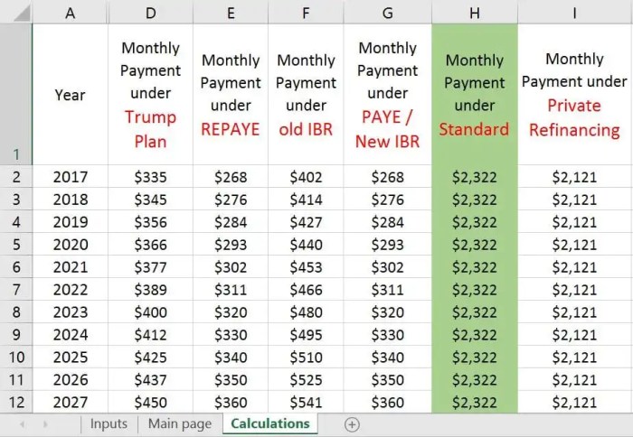 Loan student repayment form desk benefit freedom resolution loans debt consolidation students driven income counselors invites apply our worth right