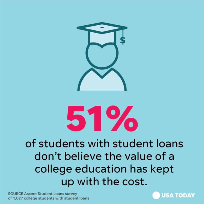 Ascent student loans reddit