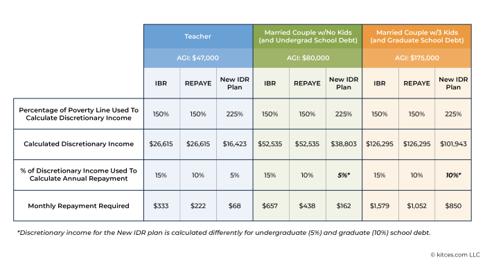 Student loan idr plan